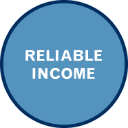 Reliable Income