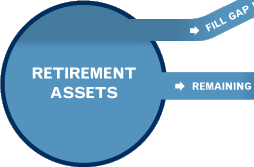 RETIREMENT ASSETS